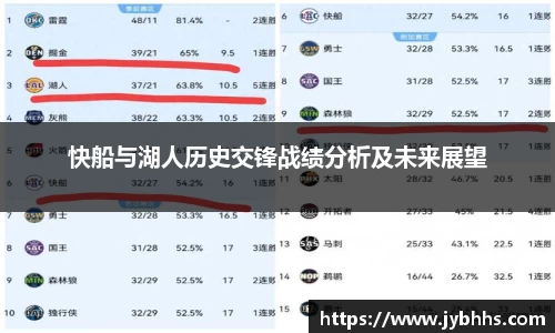 快船与湖人历史交锋战绩分析及未来展望