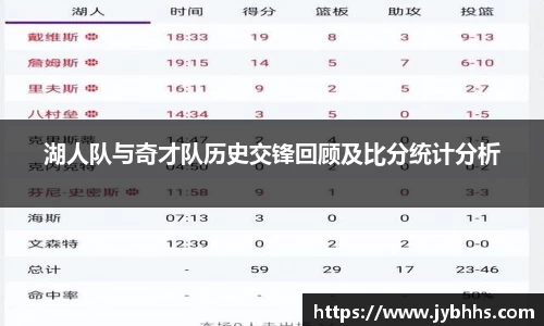 湖人队与奇才队历史交锋回顾及比分统计分析